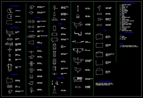 Add manufactures library to autocad electrical