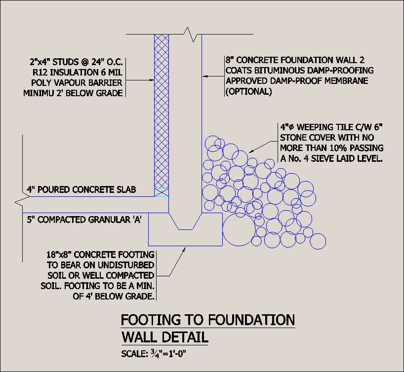 Foundation|Spread footings|www.BuildingHow.com