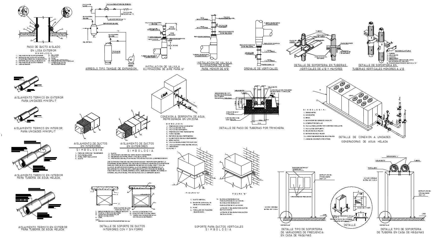 Details of air conditioning Equipment for offices