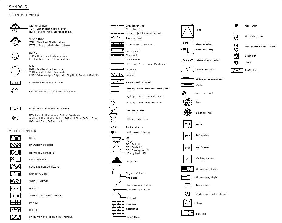Free Interior Design Symbols 2 – CAD Design | Free CAD Blocks,Drawings ...