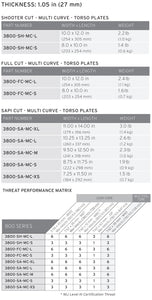 3800 Level III Stand Alone Plate (Free Shipping)