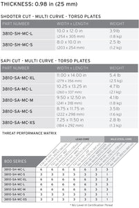 3810 Level III+ Stand Alone Plate (Free Shipping)