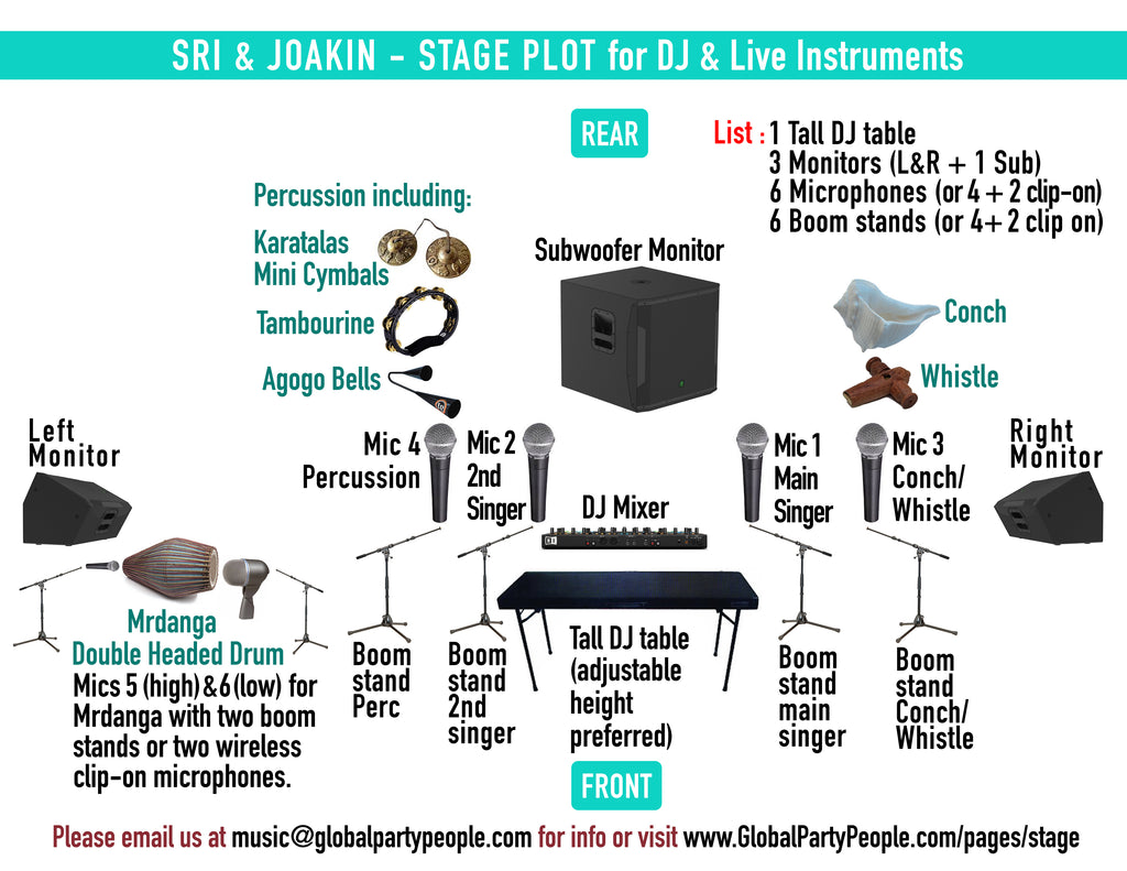 Global Party People DJs Sri & Joakin - Stage Plot