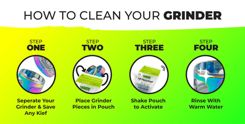4-step How to Clean Your Grinder with Ooze Resolution Infographic. 