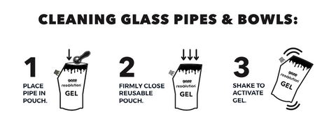 Graphic explaining how to use Ooze Resolution cleaning gel for a glass pipe. Step 1 shows the pipe being placed into the pouch. Step 2 shows to close the pouch's resealable zipper. Step 3 is to shake to activate the gel.
