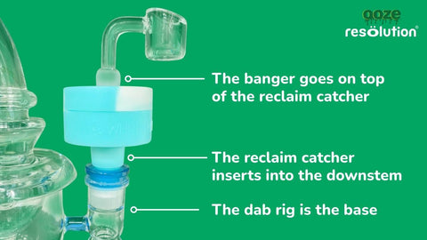 An infographic showing how a reclaim catcher fits into a dab rig with a banger. A blue and white silicone reclaimer is shown inserted into a clear dab rig with a blue rim.