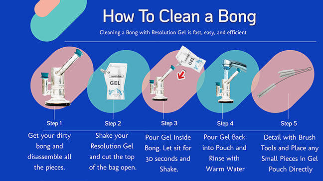 How to Clean a Bong  Guide for Cleaning Bongs – Daily High Club