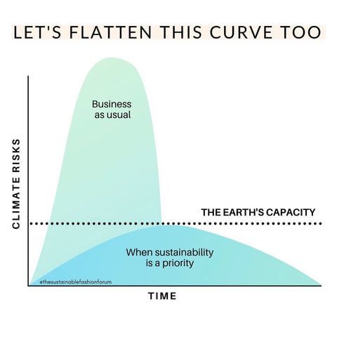 The Sustainable Fashion Forum 