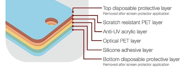 Asus ROG Ally Screen Protector Matte Ultra Tough (Anti-Glare)