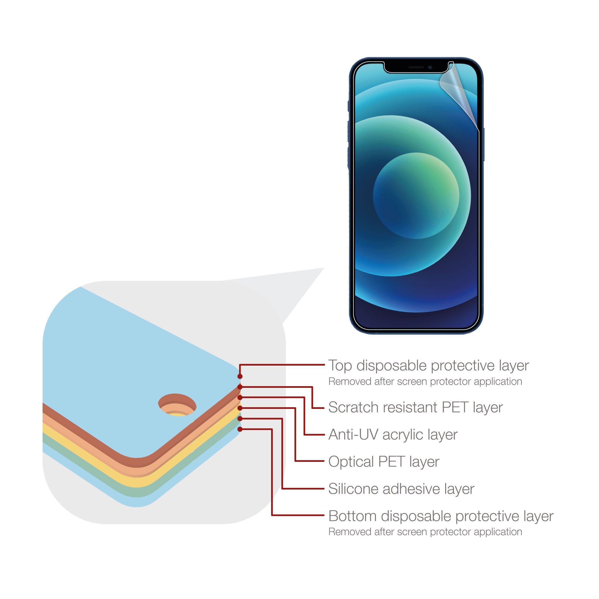 Apple iPhone 12 Pro Max Screen Protector Matte Ultra Tough (Anti-Glare)