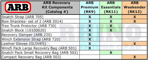 ARB Recovery Kits available at Rhino Adventure Gear