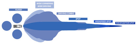 baja designs racer edition light pattern diagram