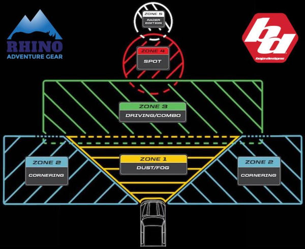 Baja Designs Vehicle Light Patterns Chart