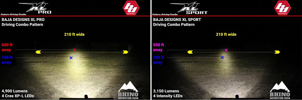 Baja designs Off Road LED Aux lights comparision of XL Pro vs XL Sport 