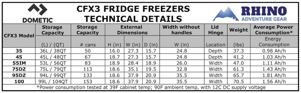 DOMETIC CFX3 Single Zone Wi-Fi Fridge Freezer (35, 45, 100)