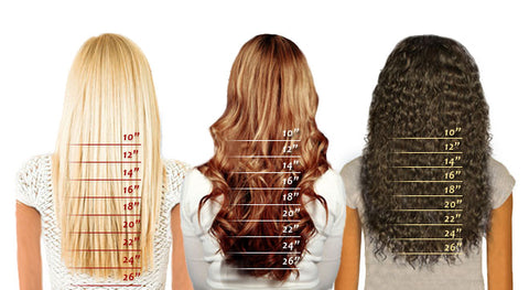 Length Chart - A-List Lace Hair