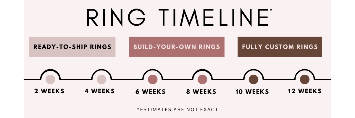 Ring Timeline