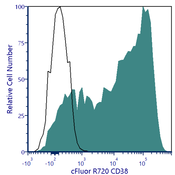 Shop for Flow Cytometers, Page 2