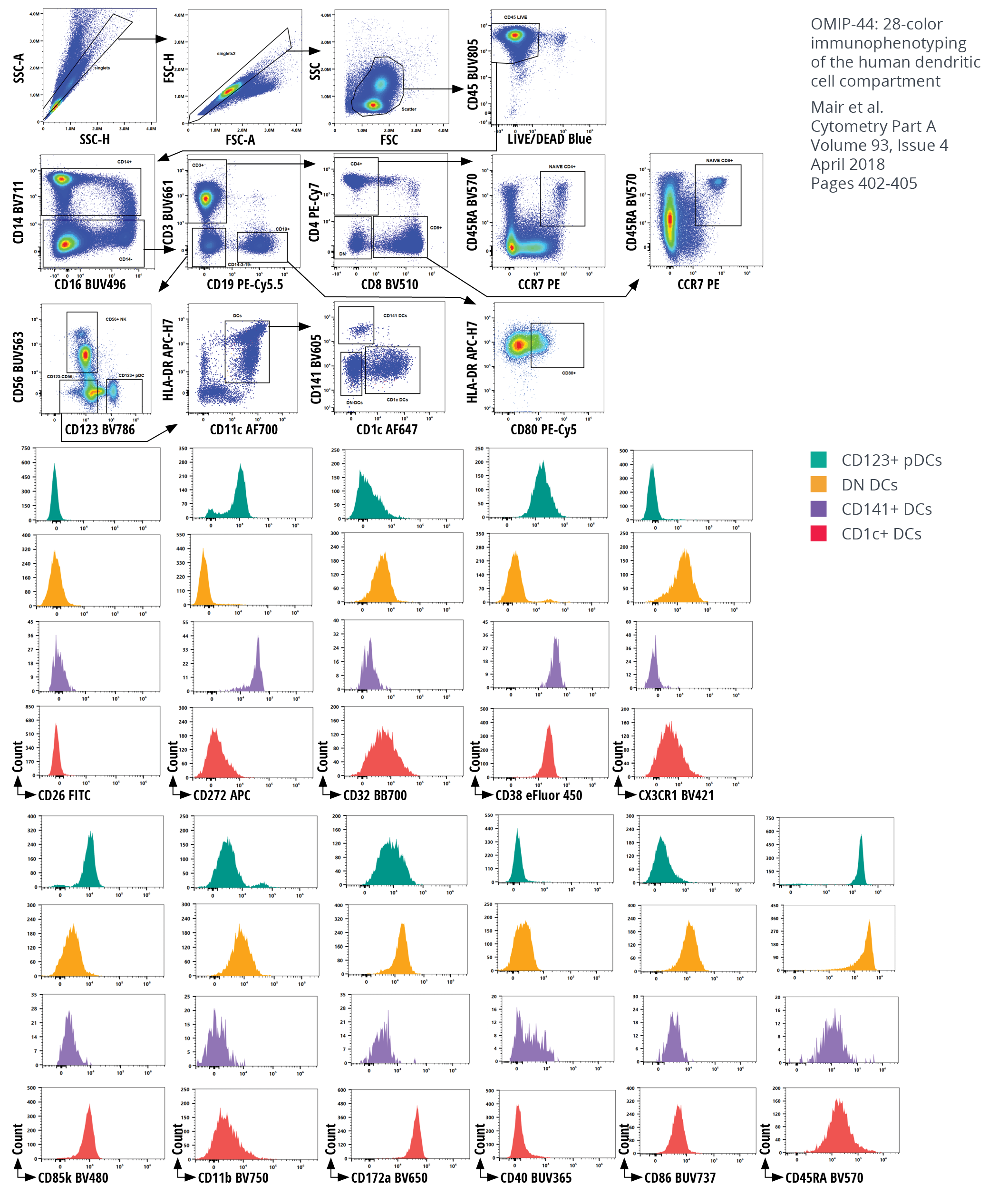 spectral flow cytometry