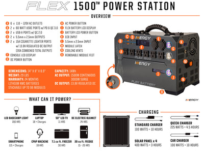 Gold Plus Kit—Inergy Flex 1500 Power Station with 4 Storm Panels with One Additional Flex Battery