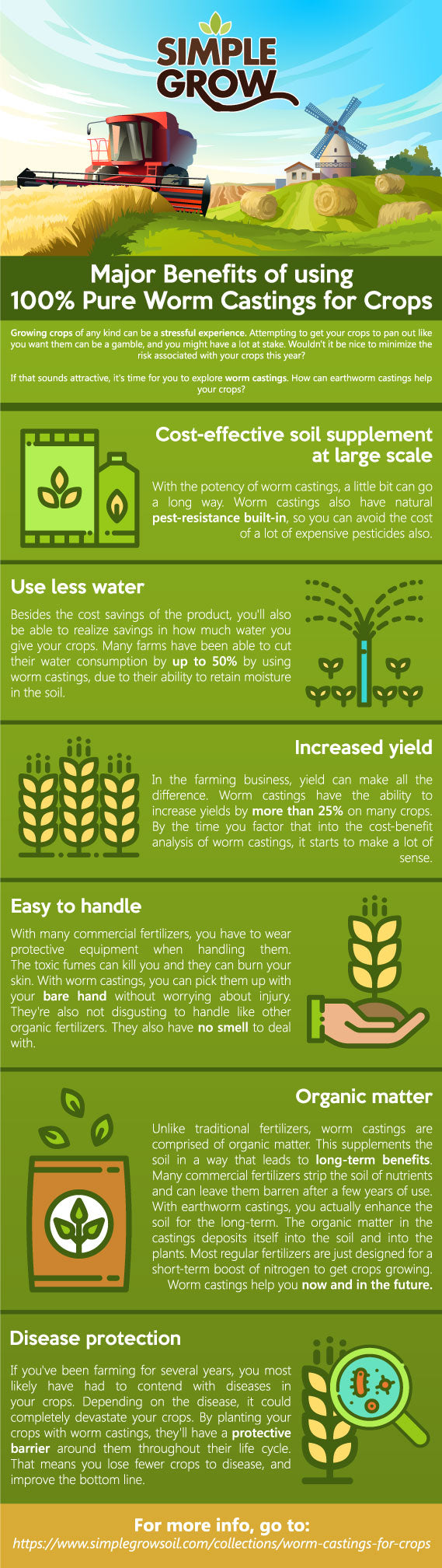 Simple Grow Soil for Crops