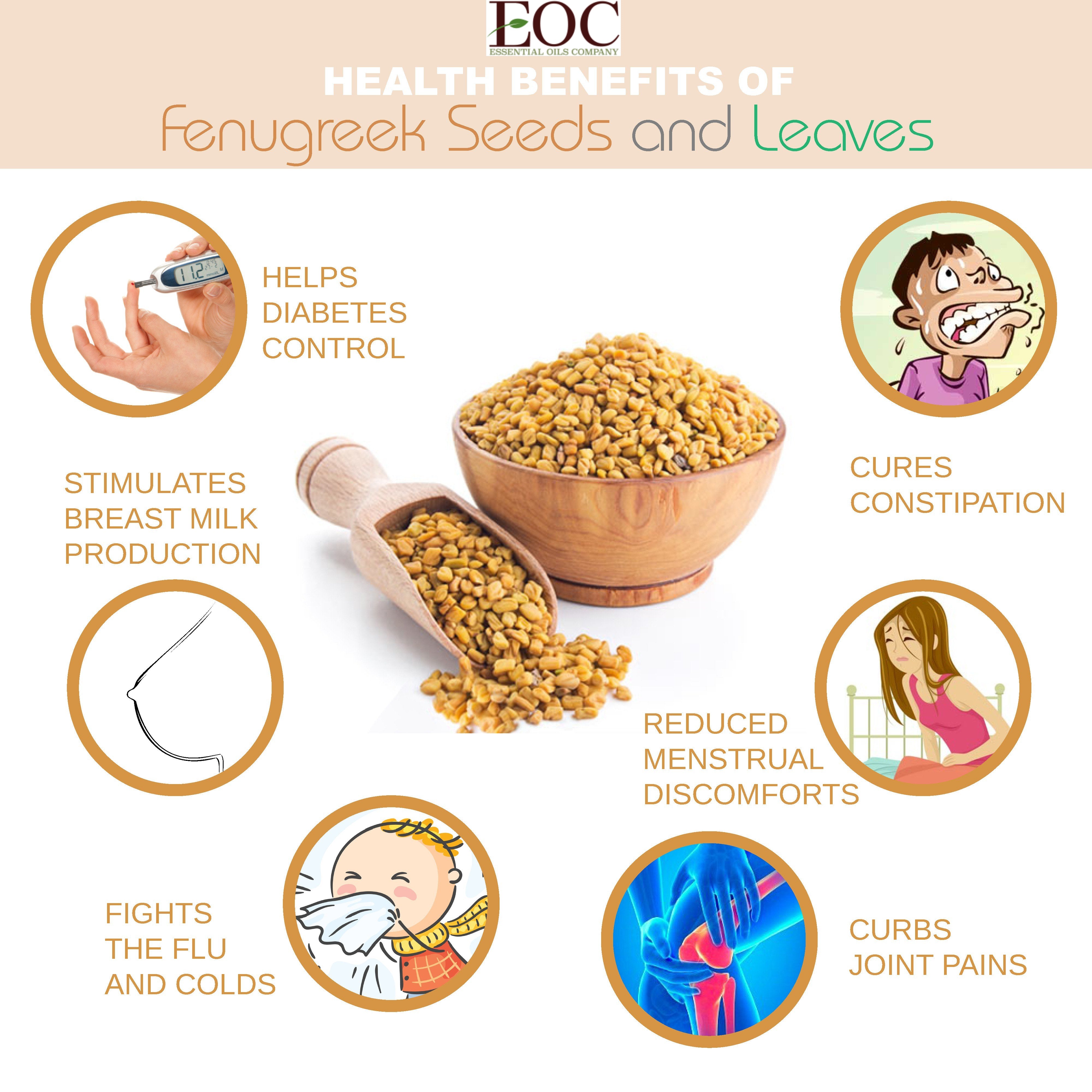 Fenugreek Oil Use