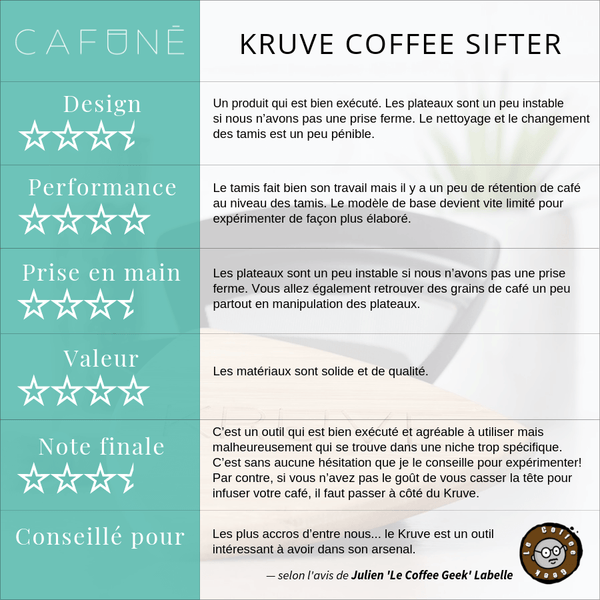 cafune-le-coffee-geek-kruve-coffee-sifter-evaluation