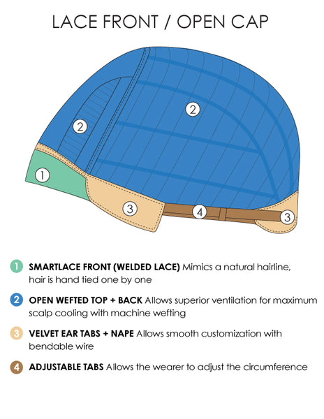 Jon Renau Cap Construction | Lace Front and Open Cap | Ruby