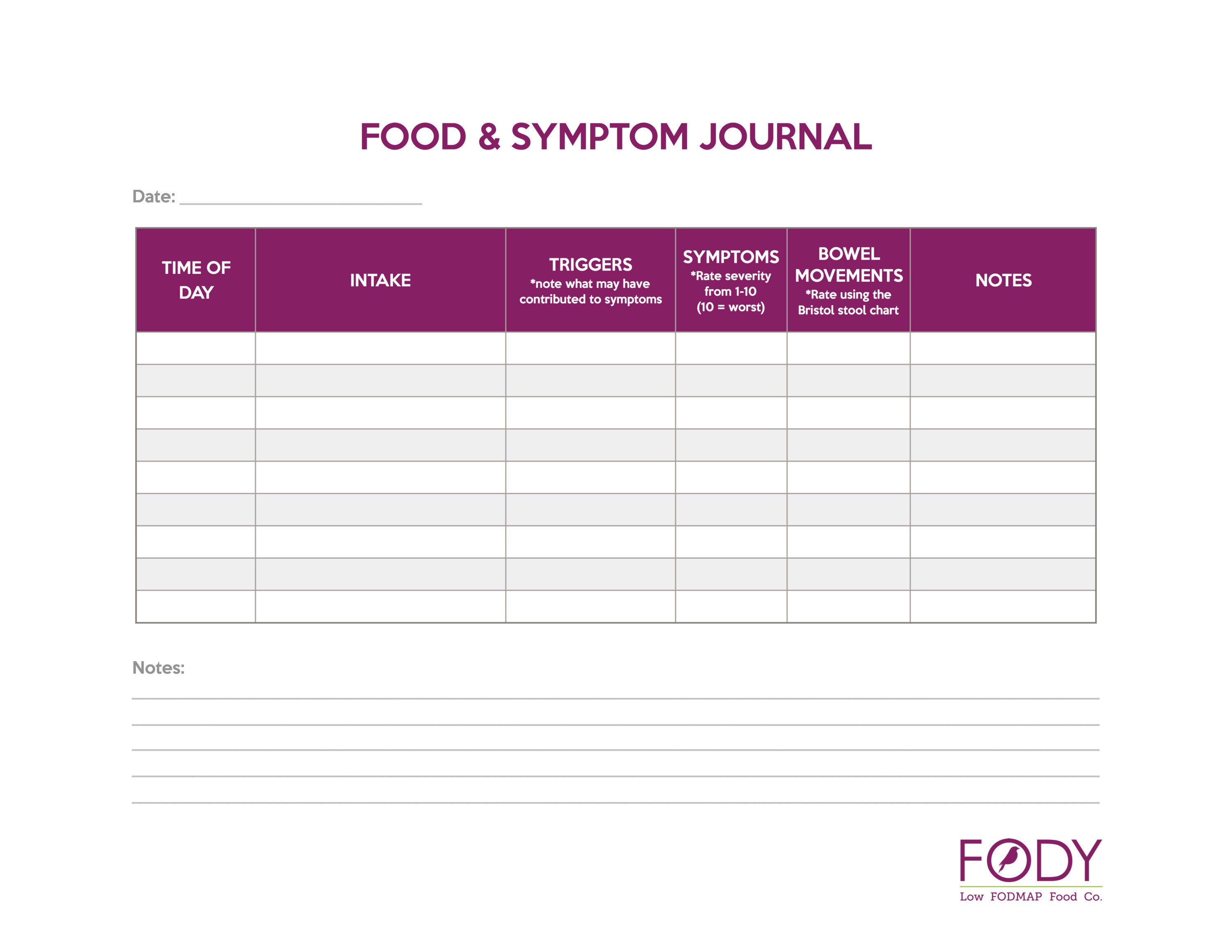 Co Symptoms Chart
