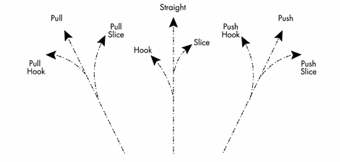 Ball Flight Examples