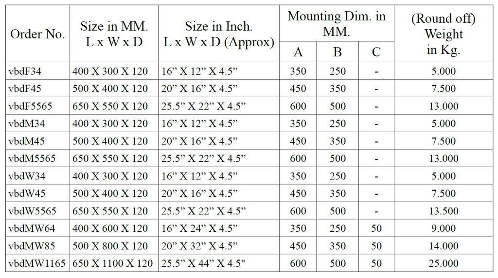 Vanitibox Dimensions 