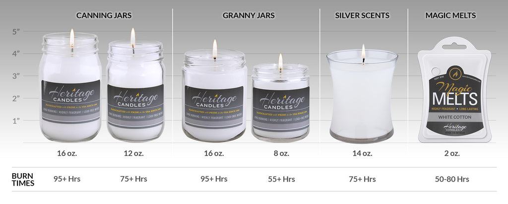 Cement All vs Hydrostone  The Ultimate Candle Jar Battle 