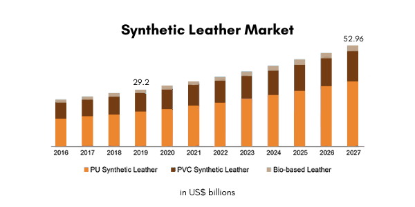 Synthetic Leather Market grande