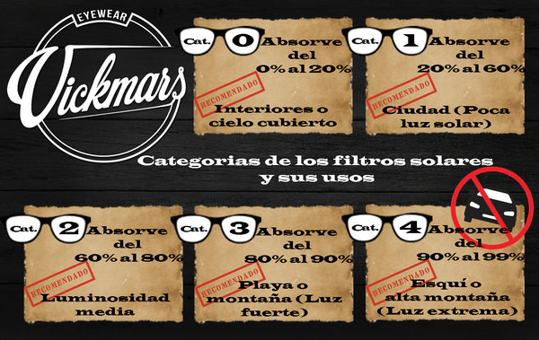 Categorías de los filtros solares y sus usos