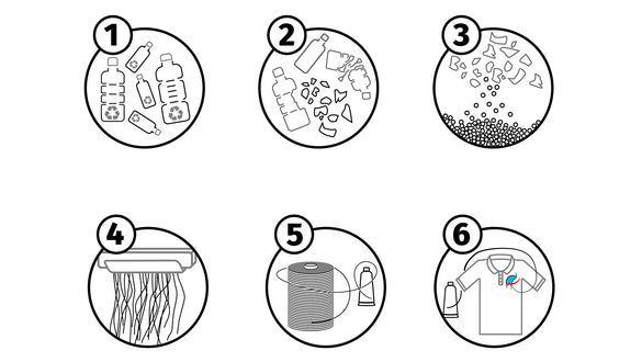 production steps of recycled polyester threads