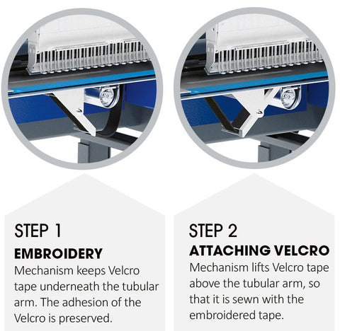 Steps for the automated embroiodery of velcro patches