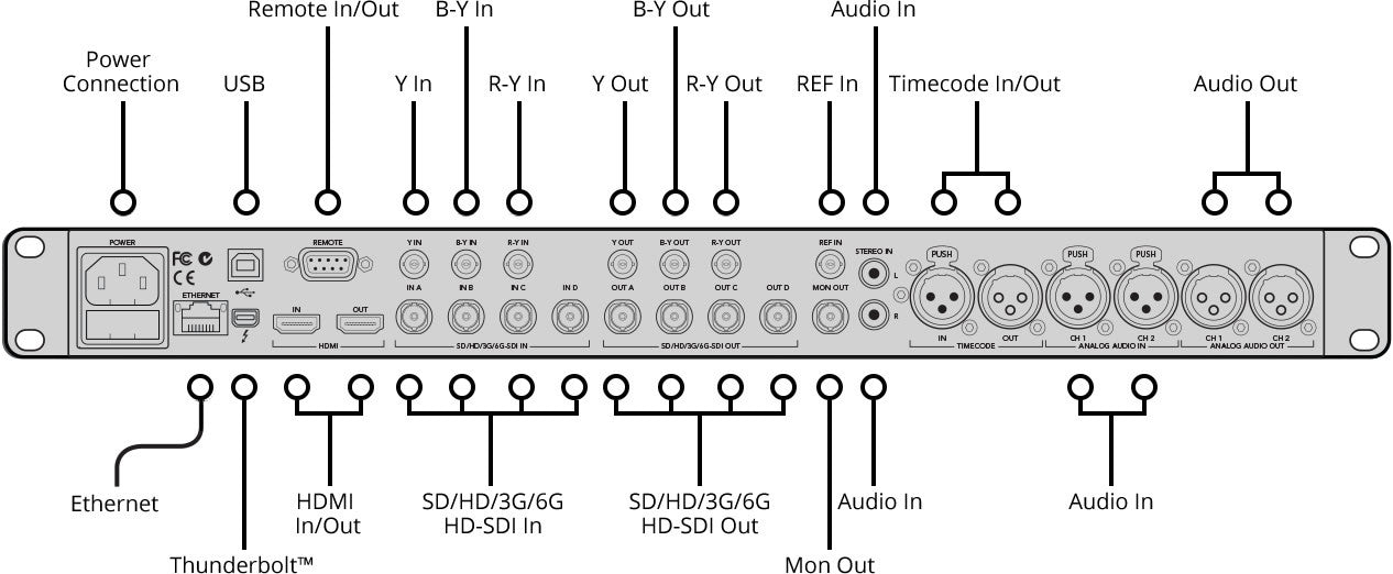 Blackmagic Design - HyperDeck Studio Pro – Maxx Digital