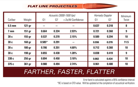 Warner-Tool-FLP-Graph_large.png