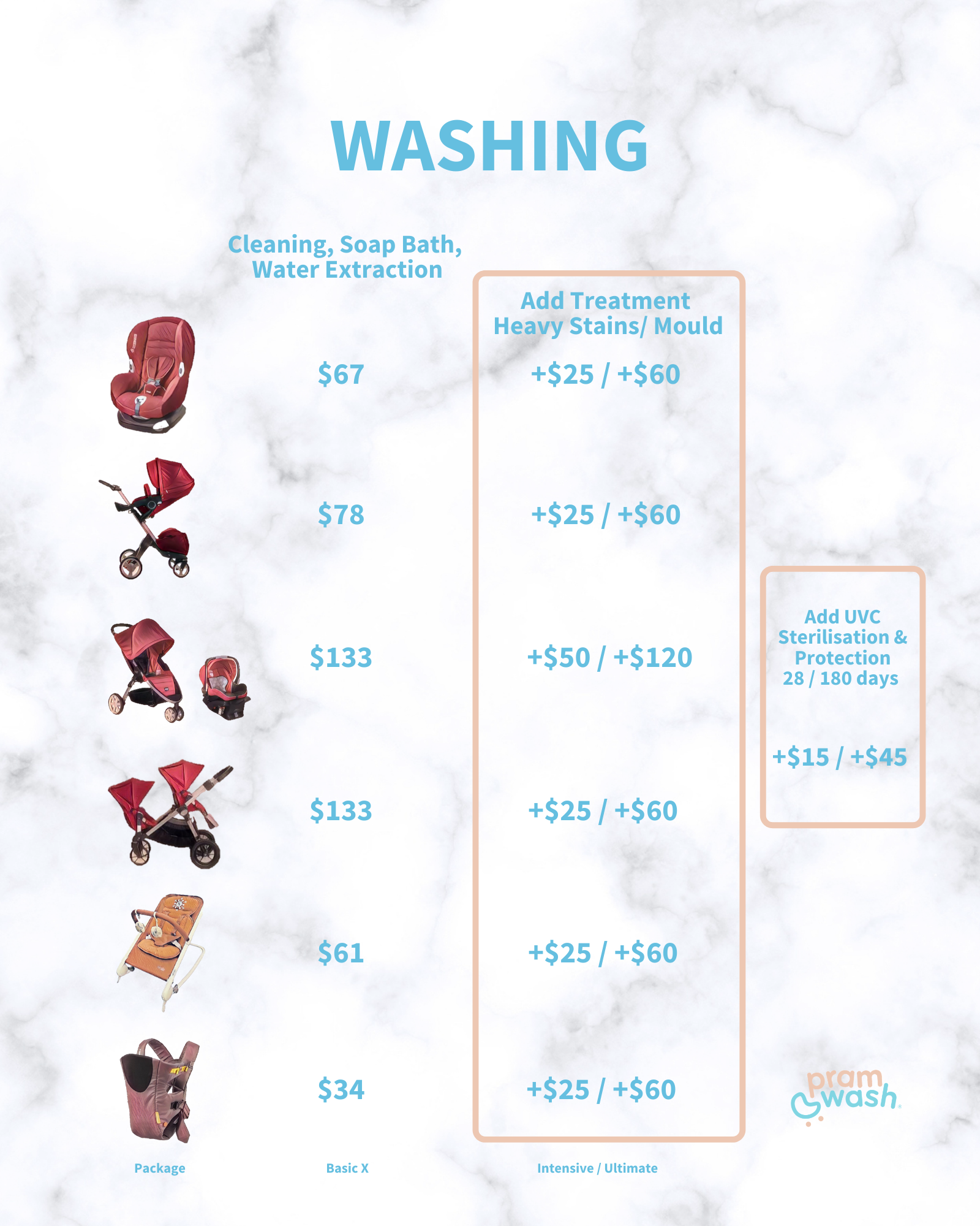 pramwash price list
