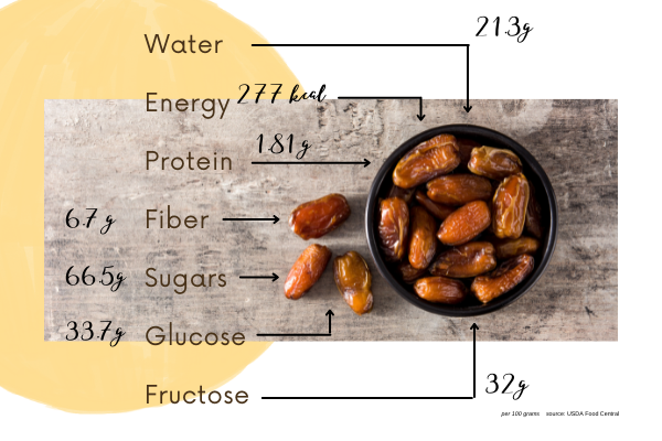 dates are packed with nutrients