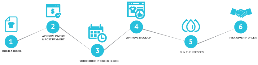 Processing your order. Ordering process. Order steps. Processing PNG. Заказ с GBO order process.