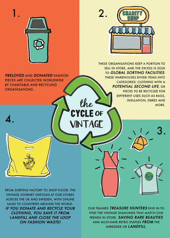 Top 5 Tips On How To Have A Sustainable Halloween Beyond Retro