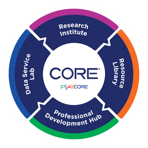 CORE Infographic