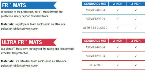 Fire Retardant Climbing Wall Mat Testing