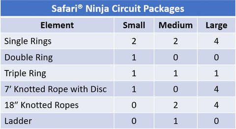Safari Ninja Circuit Packages chart