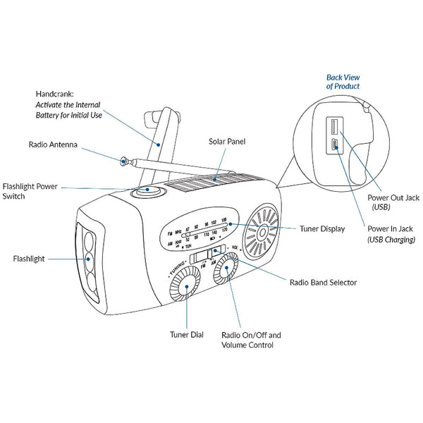 Radio Solar/Luz LED/PowerBank – BoriTechPR