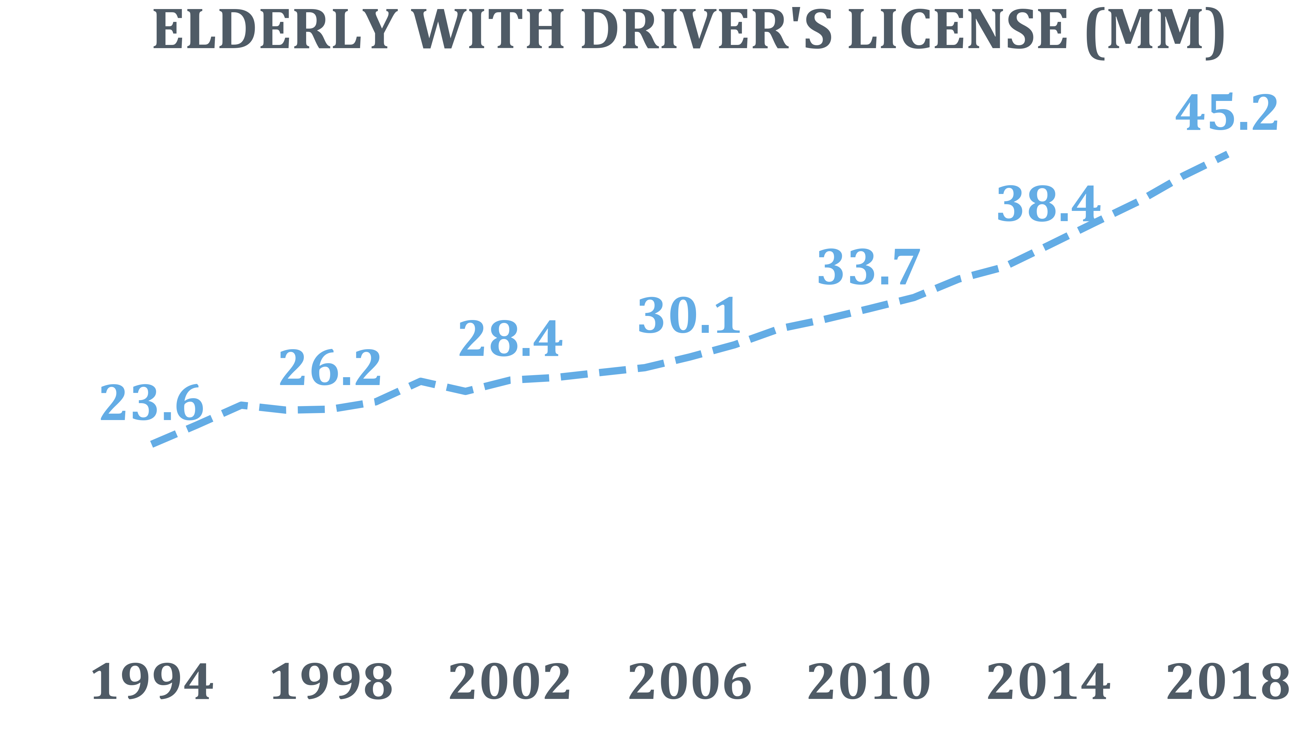 Elderly with Driver's License