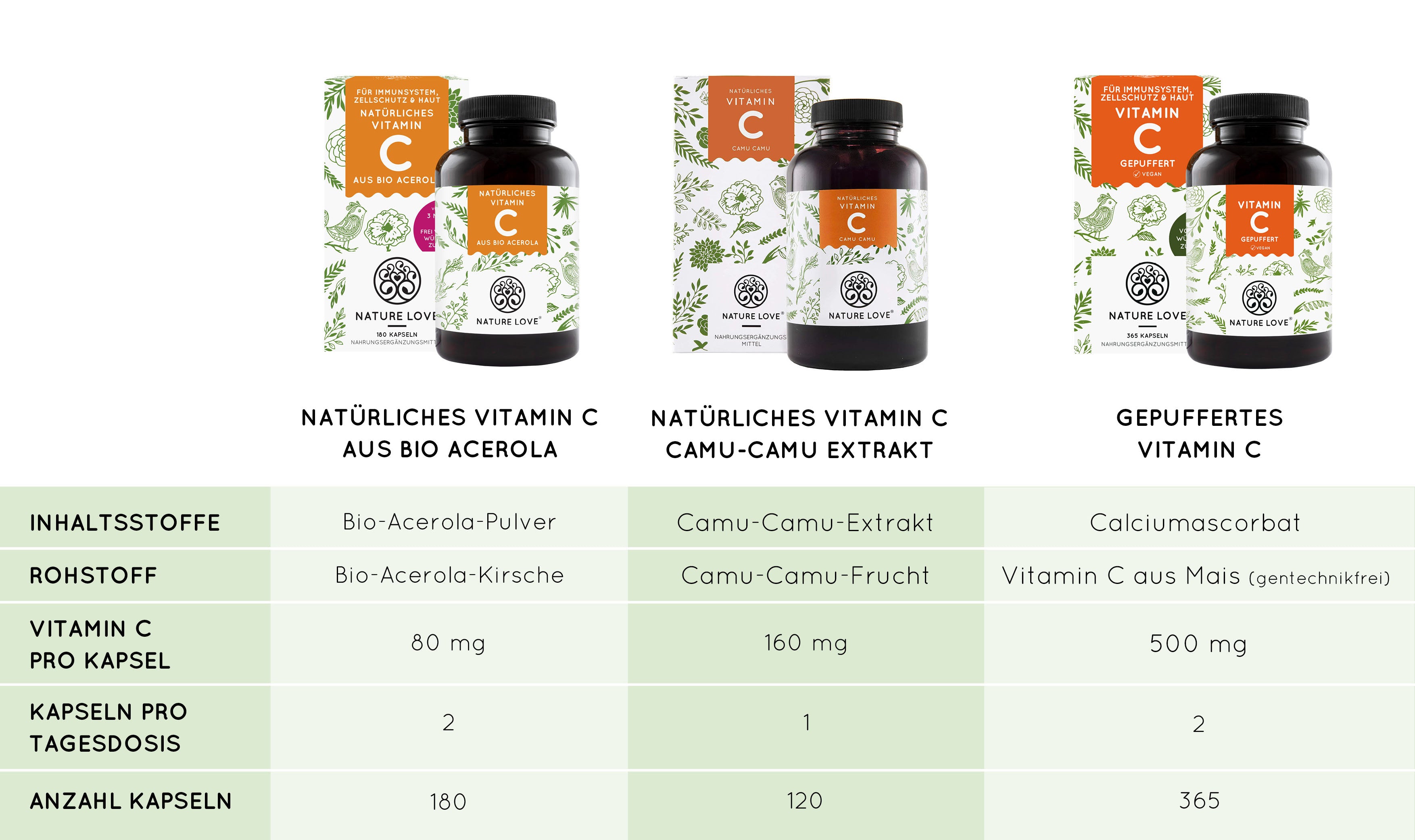 Diese Bild zeigt einen Vergleich der drei Vitamin C Kapselprodukte von Nature Love: Vitamin C aus Bio Acerola, Vitamin C aus Camu-Camu-Extrakt und Gepuffertes Vitamin C