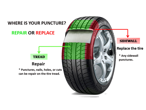 tyre side wall - tire repair or replace