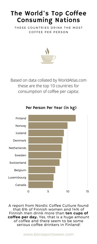 Hvilket land i verden drikker mest kaffe? 9 fakta om kaffe du sannsynligvis ikke visste